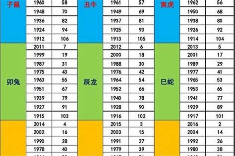 1966年五行屬什麼|【1966年五行屬什麼】1966年五行屬什麼？弄懂你的五行屬性掌。